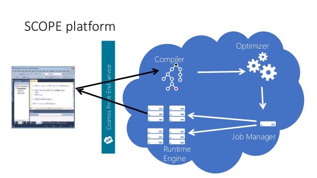 graphene microsoft scope on tez