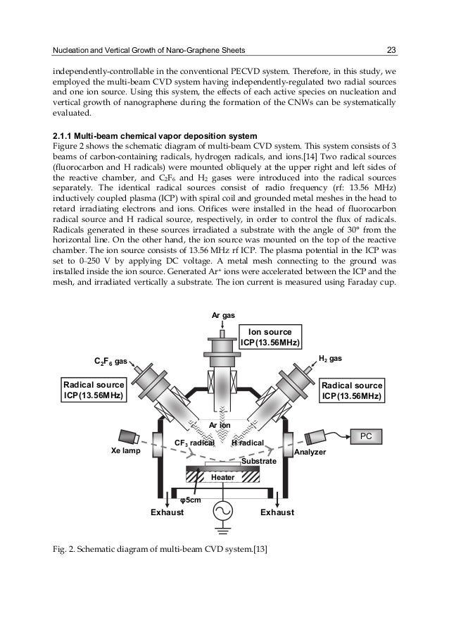 sythesis characterization sythesis characterization