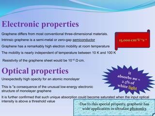 Single layer hexagonal structure.