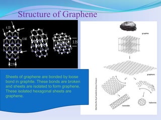 Fabrication technique