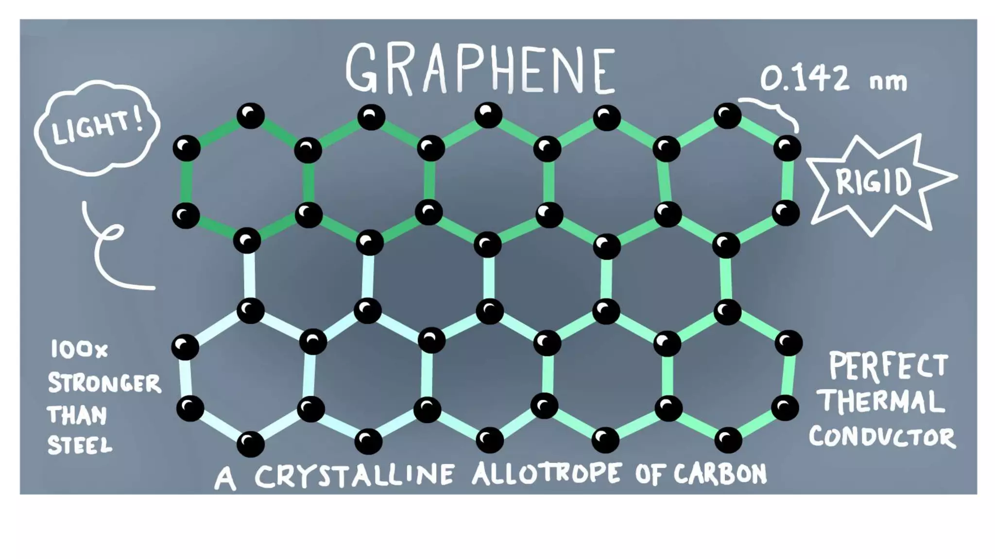 Graphene ppt | PPTX