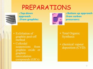PREPARATIONS
• Exfoliation of
graphite peel-off
method
• Colloidal
suspensions from
graphite oxide or
graphite
intercalation
compounds (GICs)
• Total Organic
Synthesis
• chemical vapour
deposition (CVD)
1,Top-down
approach
(From graphite)
2.Bottom up approach
(from carbon
precursors)
11
 