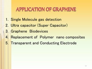 1. Single Molecule gas detection
2. Ultra capacitor (Super Capacitor)
3. Graphene Biodevices
4. Replacement of Polymer nano composites
5. Transparent and Conducting Electrode
14
 