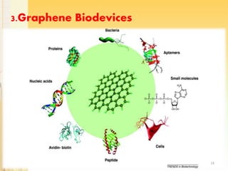 3.Graphene Biodevices
18
 
