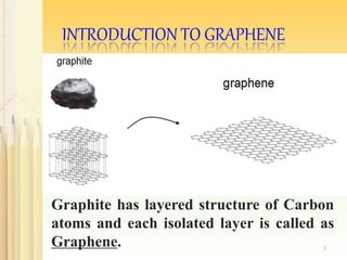 INTRODUCTION TO GRAPHENE
Graphite has layered structure of Carbon
atoms and each isolated layer is called as
Graphene. 3
 