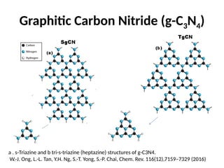Graphitic Order Graphene_and_Graphitic_Carbon_Nitride_g.pptx