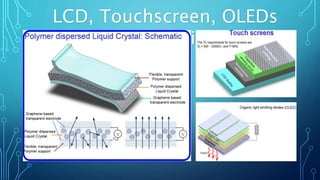 LCD, Touchscreen, OLEDs
Schematics
 