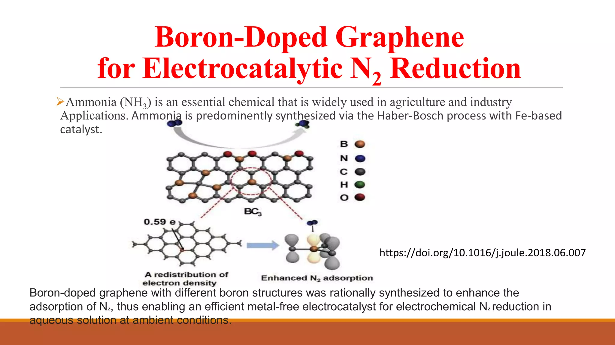 Boron-Doped Graphene
for Electrocatalytic N2 Reduction
Ammonia (NH3) is an essential chemical that is widely used in agriculture and industry
Applications. Ammonia is predominently synthesized via the Haber-Bosch process with Fe-based
catalyst.
Boron-doped graphene with different boron structures was rationally synthesized to enhance the
adsorption of N2, thus enabling an efficient metal-free electrocatalyst for electrochemical N2 reduction in
aqueous solution at ambient conditions.
https://doi.org/10.1016/j.joule.2018.06.007
 