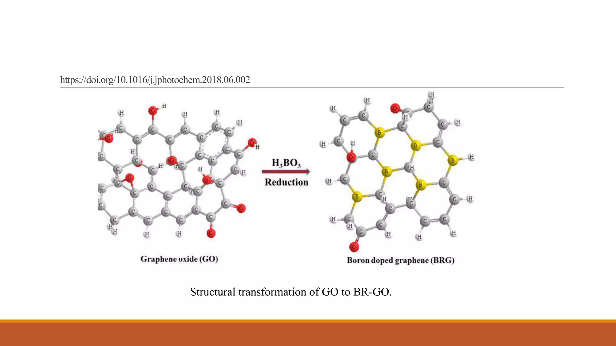 https://doi.org/10.1016/j.jphotochem.2018.06.002
Structural transformation of GO to BR-GO.
 