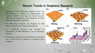  Illustrates the Use of Monolayer Graphene, Sliver, and
R6G Molecules to Enhance the Reproducibility and
Stability of SERS. In this Figure (A) Control Structure
(R6G/Ag) was Prepared by Using Rhodamine 6G (R6G)
Molecules Absorbed on Ag Surface.
 (B) (R6G/G/Ag) Structure was Prepared by R6G
Molecules Absorbed on Graphene/Ag Substrate.
 (C) (G/R6G/Ag) Structure was Prepared by
Incorporation Of R6G Molecules in Ag and Monolayer
Graphene.
 (D) Monolayer Graphene On Ag Substrate was Evaluated
with a Time Interval of 8 Minutes on Continuous Laser
Irradiation.
10
Recent Trends in Graphene Research
 