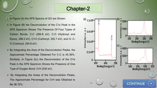 Chapter-2
 In Figure (A) the XPS Spectra of GO are Shown.
 In Figure (B) the Deconvolution of the C1s Peak in the
XPS Spectrum Shows The Presence Of Four Types of
Carbon Bonds: C–C (284.8 eV), C–O (Hydroxyl and
Epoxy, 288.2 eV), C=O (Carbonyl, 292.7 eV), and O- C–
O (Carboxyl, 294.8 eV).
 By Integrating the Area of the Deconvolution Peaks, the
Approximate Percentage Obtained For C–C is 45.36%.
Similarly, In Figure 2(c) the Deconvolution of the O1s
Peak in the XPS Spectrum Shows the Presence of One
Type of Oxygen Bond: O–H (530 eV).
 By Integrating the Areas of the Deconvolution Peaks,
The Approximate Percentage for O–H was Obtained to
Be 38.72%.
14
 
