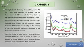 CHAPTER-3
 Among the Bands Displaying Obvious Changes, the 729
cm−1 Band was Assigned to Adenine. As the
Concentration of GO Increased, the Concentration of
the Adenine Ring Mode Increased, as shown in Figure.
 The Conformation About These Bonds is Related to the
Structure of the Protein. The S-S Stretching Vibration
Occurred at 490 cm-1 as shown in Figure. The Intensity
of the S-S Stretching Vibrations Increased as the
Concentration of GO Increased.
 Here, the Amide VI band (CO-NH bending vibration)
occurred at 610 cm-1 which is shown in Figure. The
intensity of Amide VI band (CO-NH bending vibration)
increased as the concentration of GO increased.
20
 