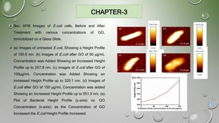 CHAPTER-3
 Bio- AFM Images of E.coli cells, Before and After
Treatment with various concentrations of GO,
Immobilized on a Glass Slide.
 (a) Images of untreated E.coli, Showing a Height Profile
of 150.9 nm. (b) Images of E.coli after GO of 50 µg/mL
Concentration was Added Showing an Increased Height
Profile up to 207.8 nm. (c) Images of E.coli after GO of
100µg/mL Concentration was Added Showing an
increased Height Profile up to 329.1 nm. (d) Images of
E.coli after GO of 150 µg/mL Concentration was added
Showing an Increased Height Profile up to 551.9 nm. (e)
Plot of Bacterial Height Profile (y-axis) vs. GO
Concentration (x-axis); as the Concentration of GO
Increased the E.coli Height Profile Increased.
21
 
