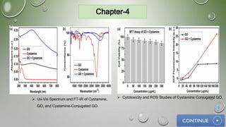 Chapter-4
 Cytotoxicity and ROS Studies of Cystamine Conjugated GO. Uv–Vis Spectrum and FT-IR of Cystamine,
GO, and Cystamine-Conjugated GO. 26
 