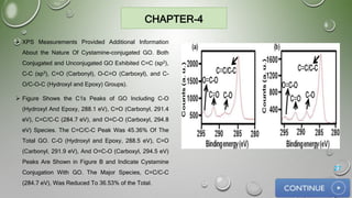 CHAPTER-4
 XPS Measurements Provided Additional Information
About the Nature Of Cystamine-conjugated GO. Both
Conjugated and Unconjugated GO Exhibited C=C (sp2),
C-C (sp3), C=O (Carbonyl), O-C=O (Carboxyl), and C-
O/C-O-C (Hydroxyl and Epoxy) Groups).
 Figure Shows the C1s Peaks of GO Including C-O
(Hydroxyl And Epoxy, 288.1 eV), C=O (Carbonyl, 291.4
eV), C=C/C-C (284.7 eV), and O=C-O (Carboxyl, 294.8
eV) Species. The C=C/C-C Peak Was 45.36% Of The
Total GO. C-O (Hydroxyl and Epoxy, 288.5 eV), C=O
(Carbonyl, 291.9 eV), And O=C-O (Carboxyl, 294.5 eV)
Peaks Are Shown in Figure B and Indicate Cystamine
Conjugation With GO. The Major Species, C=C/C-C
(284.7 eV), Was Reduced To 36.53% of the Total.
27
 
