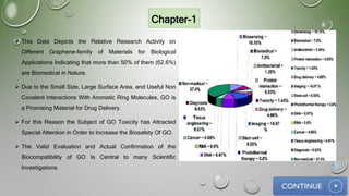  This Data Depicts the Relative Research Activity on
Different Graphene-family of Materials for Biological
Applications Indicating that more than 50% of them (62.6%)
are Biomedical in Nature.
 Due to the Small Size, Large Surface Area, and Useful Non
Covalent Interactions With Aromatic Ring Molecules, GO is
a Promising Material for Drug Delivery.
 For this Reason the Subject of GO Toxicity has Attracted
Special Attention in Order to Increase the Biosafety Of GO.
 The Valid Evaluation and Actual Confirmation of the
Biocompatibility of GO Is Central to many Scientific
Investigations.
Chapter-1
5
 