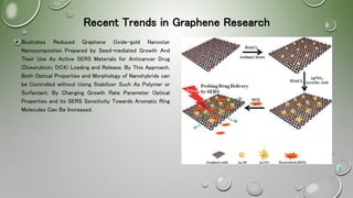  Illustrates Reduced Graphene Oxide-gold Nanostar
Nanocomposites Prepared by Seed-mediated Growth And
Their Use As Active SERS Materials for Anticancer Drug
(Doxorubicin; DOX) Loading and Release. By This Approach,
Both Optical Properties and Morphology of Nanohybrids can
be Controlled without Using Stabilizer Such As Polymer or
Surfactant. By Changing Growth Rate Parameter Optical
Properties and its SERS Sensitivity Towards Aromatic Ring
Molecules Can Be Increased.
9
Recent Trends in Graphene Research
 