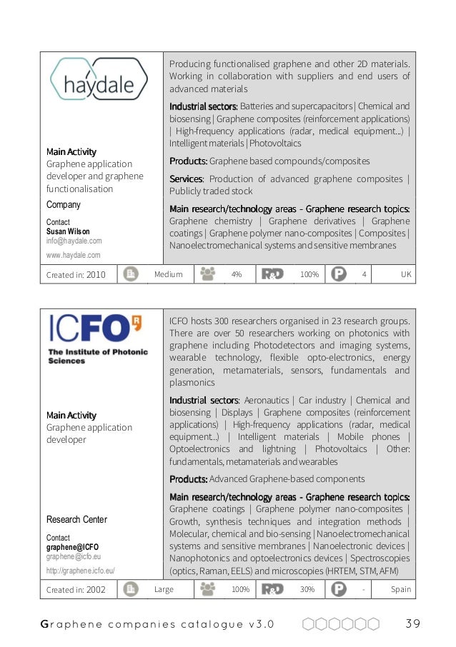 Graphene Companies Catalogue 2016