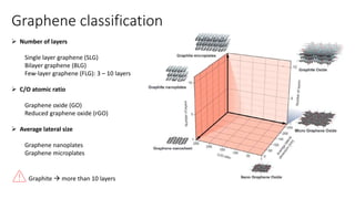 Graphene djkscfj presentation.pptx