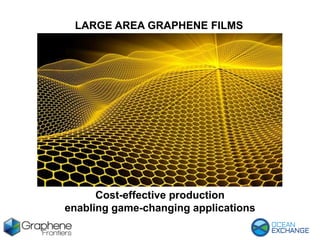 LARGE AREA GRAPHENE FILMS
Cost-effective production
enabling game-changing applications
 