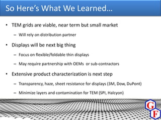 So Here’s What We Learned…
• TEM grids are viable, near term but small market
   – Will rely on distribution partner

• Displays will be next big thing
   – Focus on flexible/foldable thin displays

   – May require partnership with OEMs or sub-contractors

• Extensive product characterization is next step
   – Transparency, haze, sheet resistance for displays (3M, Dow, DuPont)

   – Minimize layers and contamination for TEM (SPI, Halcyon)
 
