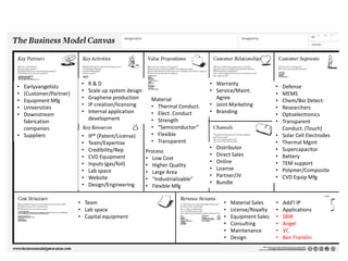 •   R&D                                             • Warranty
• Earlyvangelists                                                                                        •   Defense
                        •   Scale up system design                          • Service/Maint.
• (Customer/Partner)                                                                                     •   MEMS
                        •   Graphene production        Material               Agree
• Equipment Mfg                                                                                          •   Chem/Bio Detect.
                        •   IP creation/licensing      • Thermal Conduct.   • Joint Marketing
• Universities                                                                                           •   Researchers
                        •   Internal application       • Elect. Conduct     • Branding
• Downstream                                                                                             •   Optoelectronics
                            development                • Strength
  fabrication                                                                                            •   Transparent
  companies                                            • “Semiconductor”                                     Conduct. (Touch)
• Suppliers             •   IP* (Patent/License)       • Flexible                                        •   Solar Cell Electrodes
                        •   Team/Expertise             • Transparent                                     •   Thermal Mgmt
                        •   Credibility/Rep                                 •   Distributor              •   Supercapacitor
                                                     Process
                        •   CVD Equipment                                   •   Direct Sales             •   Battery
                                                     • Low Cost
                        •   Inputs (gas/foil)                               •   Online                   •   TEM support
                                                     • Higher Quality
                        •   Lab space                                       •   License                  •   Polymer/Composite
                                                     • Large Area
                        •   Website                                         •   Partner/JV               •   CVD Equip Mfg
                                                     • “Industrializable”
                        •   Design/Engineering                              •   Bundle
                                                     • Flexible Mfg

                       • Team                                                      •   Material Sales    •   Add’l IP
                       • Lab space                                                 •   License/Royalty   •   Applications
                       • Capital equipment                                         •   Equipment Sales   •   SBIR
                                                                                   •   Consulting        •   Angel
                                                                                   •   Maintenance       •   VC
                                                                                   •   Design            •   Ben Franklin
 