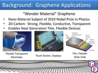 Background: Graphene Applications
                “Wonder Material” Graphene
• Nano Material Subject of 2010 Nobel Prize in Physics
• 2D Carbon: Strong, Flexible, Conductive, Transparent
• Enables Next Generation Thin, Flexible Devices




 Flexible Transparent                            Thin, Flexible
                        Touch Screen, Displays
      Electrodes                                  Solar Cells
 