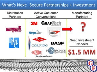 What’s Next: Secure Partnerships + Investment
  Distribution   Active Customer    Manufacturing
   Partners       Conversations       Partners




                                   Seed Investment
                                      Needed
 