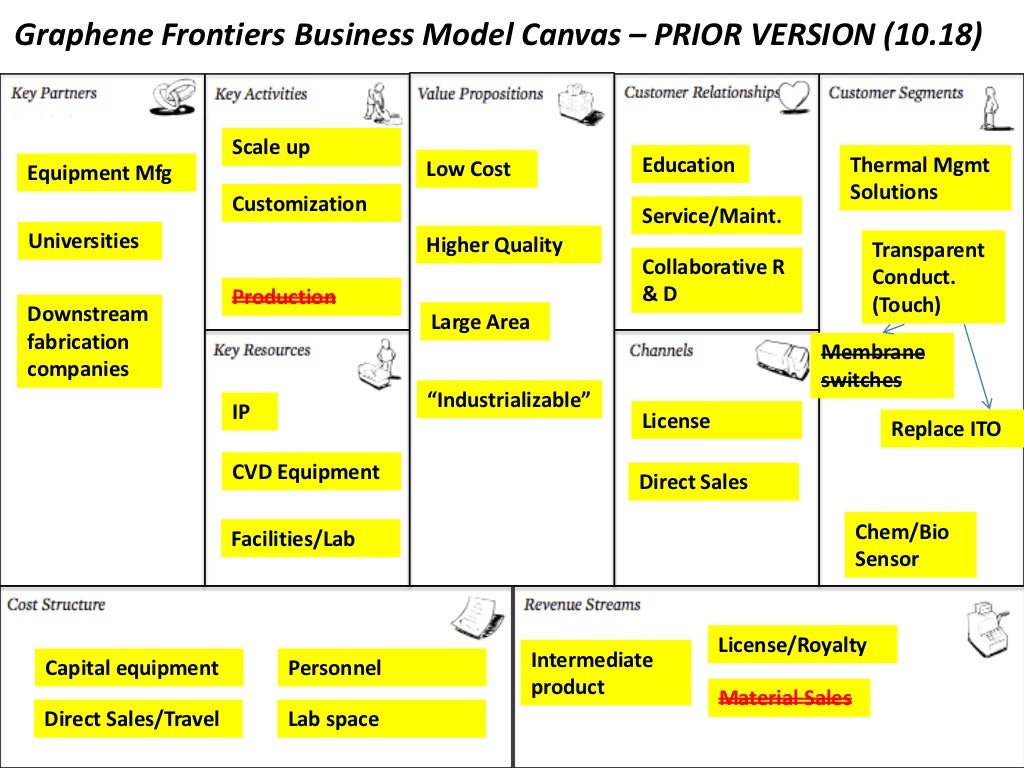 Бизнес план канвас - 92 фото