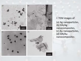 • TEM images of
(a) Ag nanoparticles,
(b) GN/Ag
nanocomposites,
(c) Au nanoparticles,
(d) GN/Au
nanocomposites
 