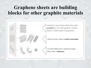 Graphene sheets are building
blocks for other graphite materials
 