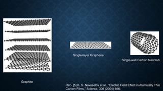 Graphene ppt | PPTX