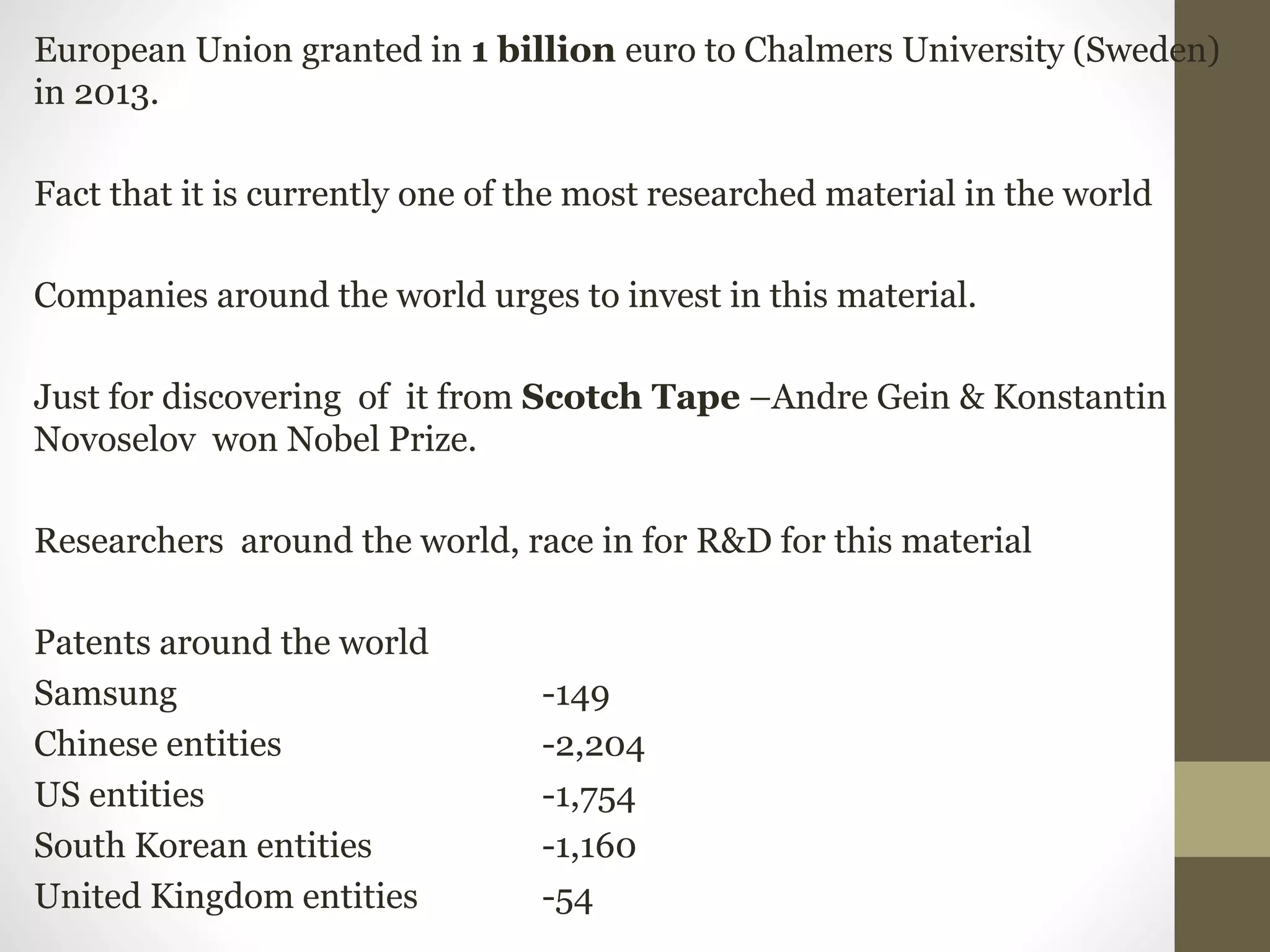 European Union granted in 1 billion euro to Chalmers University (Sweden)
in 2013.
Fact that it is currently one of the most researched material in the world
Companies around the world urges to invest in this material.
Just for discovering of it from Scotch Tape –Andre Gein & Konstantin
Novoselov won Nobel Prize.
Researchers around the world, race in for R&D for this material
Patents around the world
Samsung -149
Chinese entities -2,204
US entities -1,754
South Korean entities -1,160
United Kingdom entities -54
 