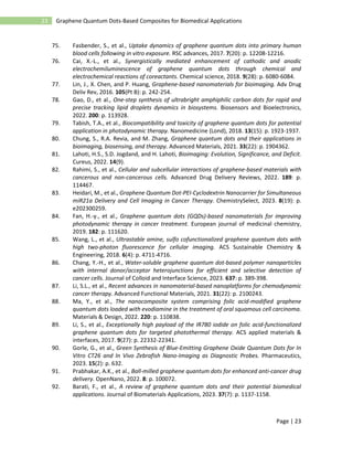 Page | 23
23 Graphene Quantum Dots-Based Composites for Biomedical Applications
75. Fasbender, S., et al., Uptake dynamics of graphene quantum dots into primary human
blood cells following in vitro exposure. RSC advances, 2017. 7(20): p. 12208-12216.
76. Cai, X.-L., et al., Synergistically mediated enhancement of cathodic and anodic
electrochemiluminescence of graphene quantum dots through chemical and
electrochemical reactions of coreactants. Chemical science, 2018. 9(28): p. 6080-6084.
77. Lin, J., X. Chen, and P. Huang, Graphene-based nanomaterials for bioimaging. Adv Drug
Deliv Rev, 2016. 105(Pt B): p. 242-254.
78. Gao, D., et al., One-step synthesis of ultrabright amphiphilic carbon dots for rapid and
precise tracking lipid droplets dynamics in biosystems. Biosensors and Bioelectronics,
2022. 200: p. 113928.
79. Tabish, T.A., et al., Biocompatibility and toxicity of graphene quantum dots for potential
application in photodynamic therapy. Nanomedicine (Lond), 2018. 13(15): p. 1923-1937.
80. Chung, S., R.A. Revia, and M. Zhang, Graphene quantum dots and their applications in
bioimaging, biosensing, and therapy. Advanced Materials, 2021. 33(22): p. 1904362.
81. Lahoti, H.S., S.D. Jogdand, and H. Lahoti, Bioimaging: Evolution, Significance, and Deficit.
Cureus, 2022. 14(9).
82. Rahimi, S., et al., Cellular and subcellular interactions of graphene-based materials with
cancerous and non-cancerous cells. Advanced Drug Delivery Reviews, 2022. 189: p.
114467.
83. Heidari, M., et al., Graphene Quantum Dot‐PEI‐Cyclodextrin Nanocarrier for Simultaneous
miR21a Delivery and Cell Imaging in Cancer Therapy. ChemistrySelect, 2023. 8(19): p.
e202300259.
84. Fan, H.-y., et al., Graphene quantum dots (GQDs)-based nanomaterials for improving
photodynamic therapy in cancer treatment. European journal of medicinal chemistry,
2019. 182: p. 111620.
85. Wang, L., et al., Ultrastable amine, sulfo cofunctionalized graphene quantum dots with
high two-photon fluorescence for cellular imaging. ACS Sustainable Chemistry &
Engineering, 2018. 6(4): p. 4711-4716.
86. Chang, Y.-H., et al., Water-soluble graphene quantum dot‐based polymer nanoparticles
with internal donor/acceptor heterojunctions for efficient and selective detection of
cancer cells. Journal of Colloid and Interface Science, 2023. 637: p. 389-398.
87. Li, S.L., et al., Recent advances in nanomaterial‐based nanoplatforms for chemodynamic
cancer therapy. Advanced Functional Materials, 2021. 31(22): p. 2100243.
88. Ma, Y., et al., The nanocomposite system comprising folic acid-modified graphene
quantum dots loaded with evodiamine in the treatment of oral squamous cell carcinoma.
Materials & Design, 2022. 220: p. 110838.
89. Li, S., et al., Exceptionally high payload of the IR780 iodide on folic acid-functionalized
graphene quantum dots for targeted photothermal therapy. ACS applied materials &
interfaces, 2017. 9(27): p. 22332-22341.
90. Gorle, G., et al., Green Synthesis of Blue-Emitting Graphene Oxide Quantum Dots for In
Vitro CT26 and In Vivo Zebrafish Nano-Imaging as Diagnostic Probes. Pharmaceutics,
2023. 15(2): p. 632.
91. Prabhakar, A.K., et al., Ball-milled graphene quantum dots for enhanced anti-cancer drug
delivery. OpenNano, 2022. 8: p. 100072.
92. Barati, F., et al., A review of graphene quantum dots and their potential biomedical
applications. Journal of Biomaterials Applications, 2023. 37(7): p. 1137-1158.
 