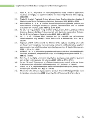 Page | 26
26 Graphene Quantum Dots-Based Composites for Biomedical Applications
132. Asim, N., et al., Perspectives in biopolymer/graphene-based composite application:
Advances, challenges, and recommendations. Nanotechnology Reviews, 2022. 11(1): p.
1525-1554.
133. Thadathil, A., et al., Polyindole-Derived Nitrogen-Doped Graphene Quantum Dots-Based
Electrochemical Sensor for Dopamine Detection. Biosensors, 2022. 12(12): p. 1063.
134. Ramachandran, P., et al., A titanium dioxide/nitrogen-doped graphene quantum dot
nanocomposite to mitigate cytotoxicity: synthesis, characterisation, and cell viability
evaluation. RSC advances, 2020. 10(37): p. 21795-21805.
135. Ke, C.C., Y.C. Yang, and W.L. Tseng, Synthesis of Blue‐, Green‐, Yellow‐, and Red‐Emitting
Graphene‐Quantum‐Dot‐Based Nanomaterials with Excitation‐Independent Emission.
Particle & Particle Systems Characterization, 2016. 33(3): p. 132-139.
136. Liu, L., et al., PEGylated MoS2 quantum dots for traceable and pH-responsive
chemotherapeutic drug delivery. Colloids and Surfaces B: Biointerfaces, 2020. 185: p.
110590.
137. Asghari, S. and M. Mahmoudifard, The detection of the captured circulating tumor cells
on the core‐shell nanofibrous membrane using hyaluronic acid‐functionalized graphene
quantum dots. Journal of Biomedical Materials Research Part B: Applied Biomaterials,
2023. 111(5): p. 1121-1132.
138. Marković, Z.M., et al., Photoactive graphene quantum dots/bacterial cellulose hydrogels:
Structural, mechanical, and pro‐oxidant study. Journal of Applied Polymer Science, 2022.
139(16): p. 51996.
139. Kim, H.J., et al., Highly luminescent polyethylene glycol-passivated graphene quantum
dots for light emitting diodes. RSC advances, 2020. 10(46): p. 27418-27423.
140. Forbes, P.B., et al., Development of a fluorescent quantum dot-mycolic acid probe for use
in Mycobacterium tuberculosis antibody detection. 2022, University of Pretoria.
141. Gaskill, P.J., et al., Dopamine receptor activation increases HIV entry into primary human
macrophages. PloS one, 2014. 9(9): p. e108232.
142. Masemola, C.M., Nitrogen doped graphene quantum dots modified polyaniline for room
temperature alcohol sensing. 2021, University of the Witwatersrand, Johannesburg.
 