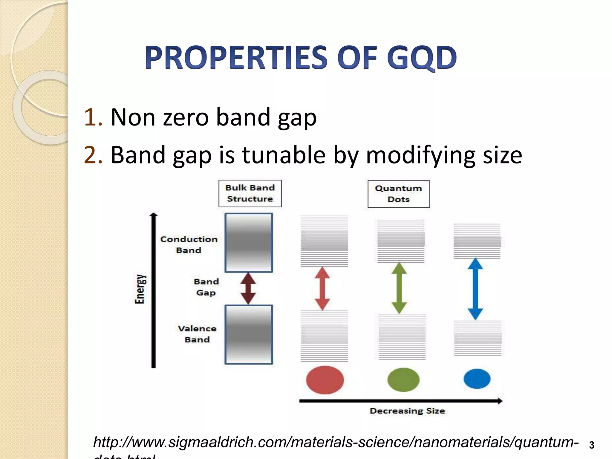 1. Non zero band gap
2. Band gap is tunable by modifying size
3http://www.sigmaaldrich.com/materials-science/nanomaterials/quantum-
 