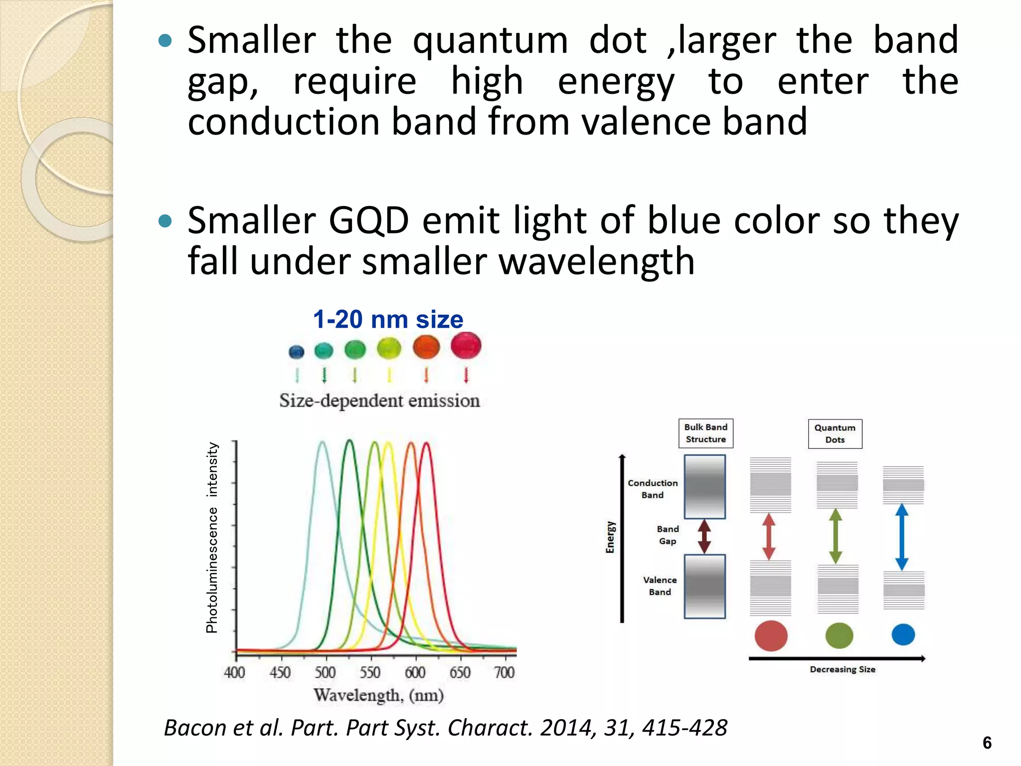  Smaller the quantum dot ,larger the band
gap, require high energy to enter the
conduction band from valence band
 Smaller GQD emit light of blue color so they
fall under smaller wavelength
6
Photoluminescenceintensity
1-20 nm size
Bacon et al. Part. Part Syst. Charact. 2014, 31, 415-428
 
