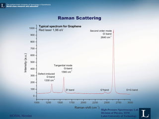 Graphene Syntheis and Characterization for Raman Spetroscopy At High ...
