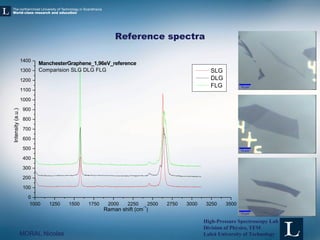 Graphene Syntheis and Characterization for Raman Spetroscopy At High ...