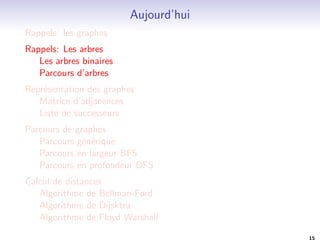 Theorie des graphes. Exemple 2: Coloriage de graphe. 
Theoreme: Appel et Haken (76): tout graphe planaire est 
coloriable avec 4 couleurs (preuve avec 1478 cas critiques). 
I Robertson, Sanders, Seymour, Thomas, Gonthier, Werner. 
On ne conna^t aucun algorithme pour determiner si un graphe 
general est coloriable avec 4 couleurs (m^eme avec 3) qui 
fonctionne en temps polynomial (le probleme est 
NP-complet). 
13 
 