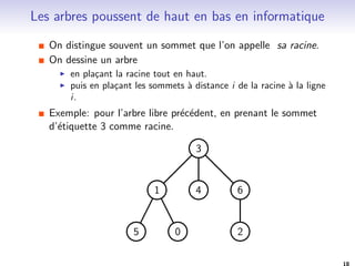 Les arbres sont partout! 
Un graphe2 connexe sans cycle est appele un arbre (libre). 
Un graphe2 sans-cycle est appele une for^et: 
I chacune de ses composantes connexes est un arbre. 
Des qu'on a des objets, des relations entre objets, et pas de 
cycle, on a donc un arbre ou une for^et. 
1 
0 
3 
2 
4 
5 
6 
2non-oriente. 
16 
 