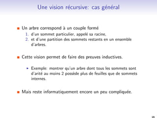Les arbres sont partout! 
Un graphe2 connexe sans cycle est appele un arbre (libre). 
Un graphe2 sans-cycle est appele une for^et: 
I chacune de ses composantes connexes est un arbre. 
Des qu'on a des objets, des relations entre objets, et pas de 
cycle, on a donc un arbre ou une for^et. 
1 
0 
3 
2 
4 
5 
6 
Les arbres sont omnipresents en informatique. 
2non-oriente. 
16 
 