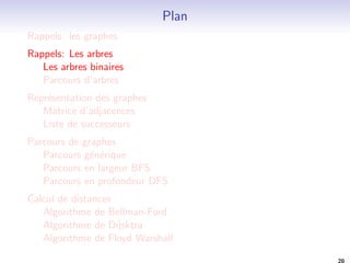 Une caracterisation  Quelques proprietes 
Soit G = (V; E) un graphe3. Les proprietes suivantes sont 
equivalentes: 
G est un arbre (libre). 
Deux sommets quelconques de V sont connectes par un 
unique chemin simple. 
G est connexe, mais ne l'est plus si on enleve n'importe 
laquelle de ses ar^etes. 
G est connexe, et jEj = jVj  1. 
G est sans cycle, et jEj = jVj  1. 
G est sans cycle, mais ne l'est plus si l'on ajoute n'importe 
quelle ar^ete. 
1 
0 
3 
2 
4 
5 
6 
3non-oriente. 
17 
 