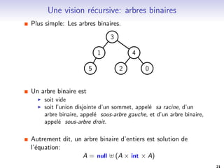 Les arbres poussent de haut en bas en informatique 
On distingue souvent un sommet que l'on appelle sa racine. 
On dessine un arbre 
I en placant la racine tout en haut. 
I puis en placant les sommets a distance i de la racine a la ligne 
i . 
Exemple: pour l'arbre libre precedent, en prenant le sommet 
d'etiquette 3 comme racine. 
3 
1 
5 0 
4 6 
2 
18 
 