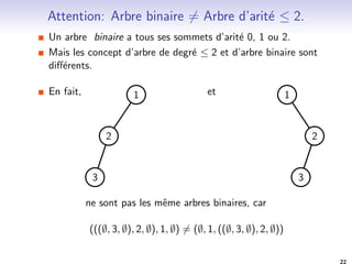Une vision recursive: cas general 
Un arbre correspond a un couple forme 
1. d'un sommet particulier, appele sa racine, 
2. et d'une partition des sommets restants en un ensemble 
d'arbres. 
Cette vision permet de faire des preuves inductives. 
I Exemple: montrer qu'un arbre dont tous les sommets sont 
d'arite au moins 2 possede plus de feuilles que de sommets 
internes. 
Mais reste informatiquement encore un peu compliquee. 
19 
 