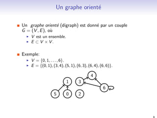 Un graphe oriente 
Un graphe oriente (digraph) est donne par un couple 
G = (V; E), ou 
I V est un ensemble. 
I E  V  V. 
Exemple: 
I V = f0; 1; : : : ; 6g. 
I E = f(0; 1); (3; 4); (5; 1); (6; 3); (6; 4); (6; 6)g. 
1 
0 
3 
2 
4 
5 
6 
3 
 