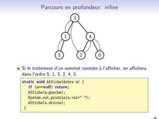 Parcourir un arbre 
Beaucoup d'algorithmes sur les arbres necessitent de parcourir 
(traiter) tous les sommets 
I Exemple: Tester l'existence d'une valeur particuliere dans un 
arbre. 
I Exemple: Acher un arbre. 
Il existe une terminologie standard pour quali 