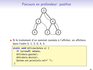 er les parcours. 
I On peut parcourir de gauche a droite, ou de droite a gauche. 
I Une fois ce choix fait, on distingue les parcours 
 en largeur. 
 en profondeur: 
 pre 