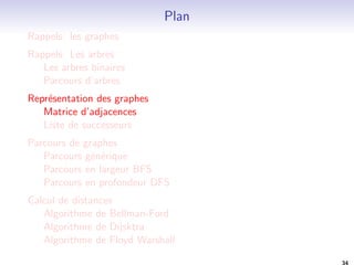 Parcourir en largeur 
Parcours en largeur d'abord. 
I on parcourt par distance croissante a la racine. 
3 
1 
5 
4 
2 0 
Si le traitement d'un sommet consiste a l'acher, on achera 
dans l'ordre 3, 1, 4, 5, 2, 0. 
C'est peut-^etre le parcours le plus naturel, mais c'est le plus 
delicat a programmer avec les arbres binaires. 
27 
 
