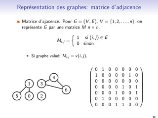 Parcourir en profondeur 
Parcours en profondeur d'abord: 
I on parcourt recursivement. 
Mais il reste trois possibilites 
I Pre 